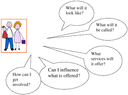 childrens-centre Kingsway Children's Centre